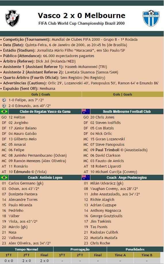 Fluminense Mundial de Clubes-campeão invicto 1952